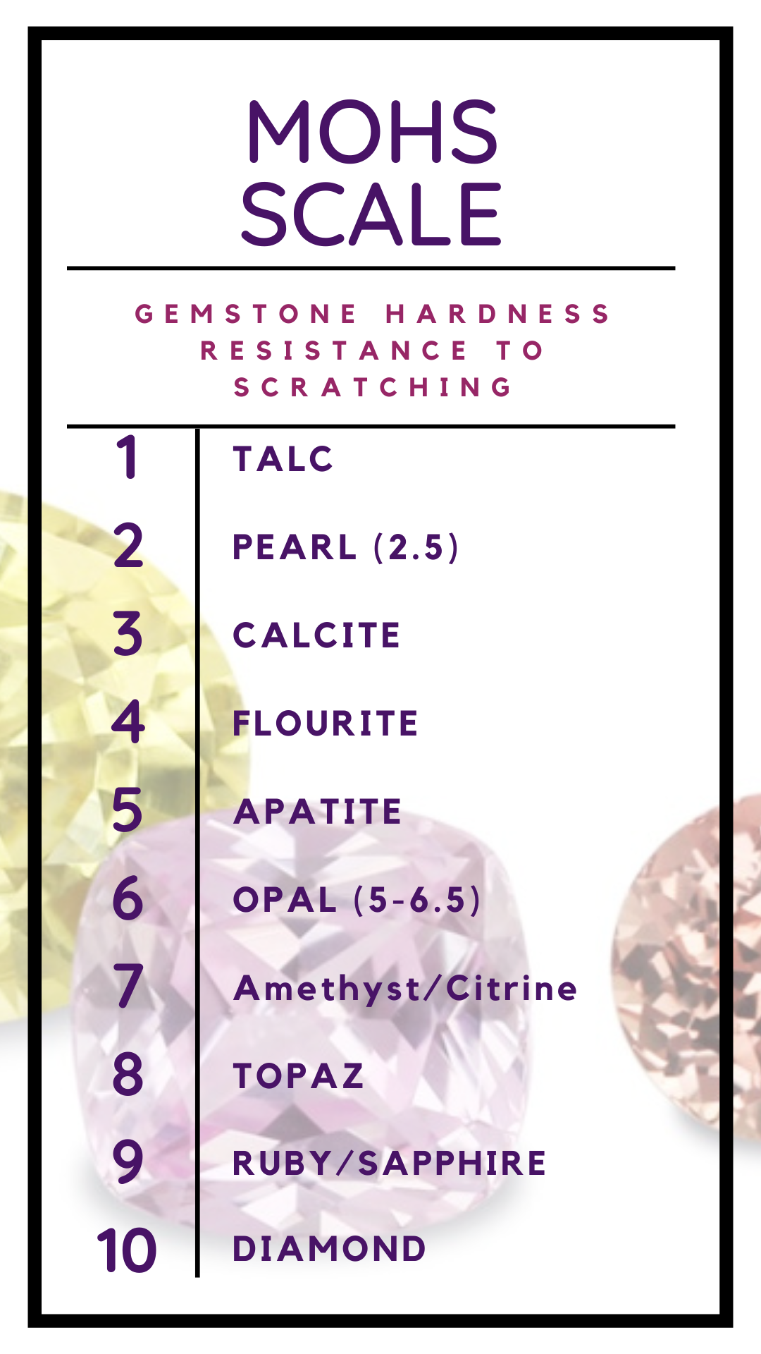 Sample of a Mohs type scale with alternate gemstones